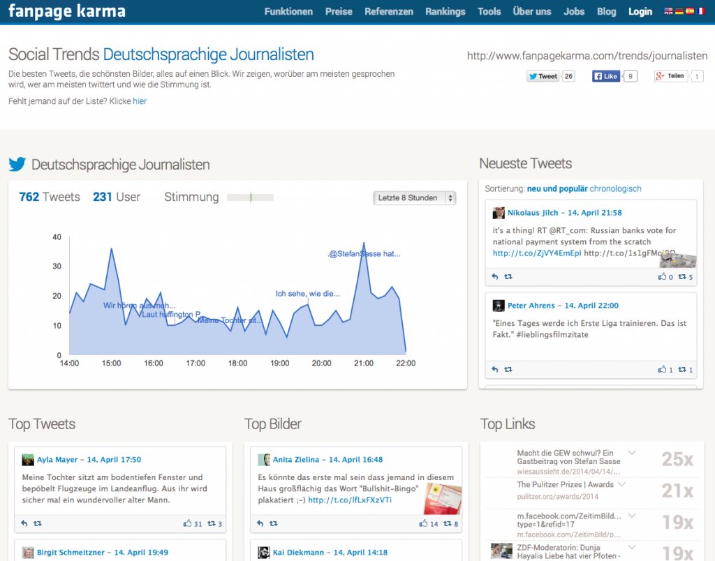 Social Trends: Deutschsprachige Journalisten (Screenshot: fanpagekarma.com)