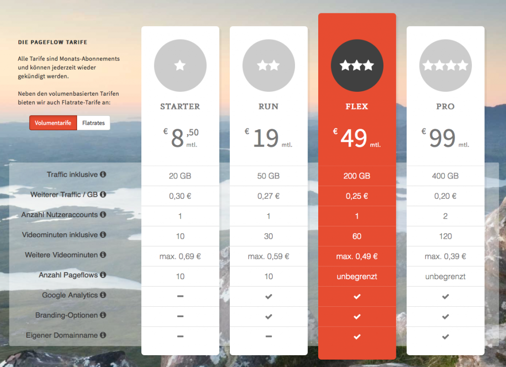 Die neuen Pageflow-Tarife sind günstiger, beinhalten aber deutlich weniger Inklusiv-Traffic (Foto: Screenshot pageflow.io)