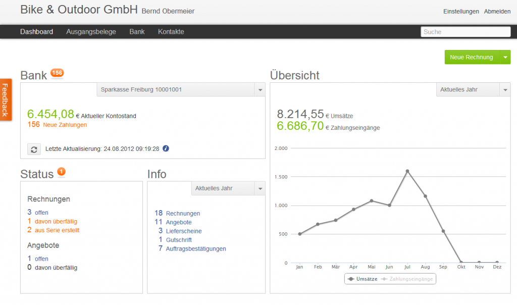 LexOffice Dashboard: Der schnelle Blick über die eigenen Finanzen (Foto: Lexware)