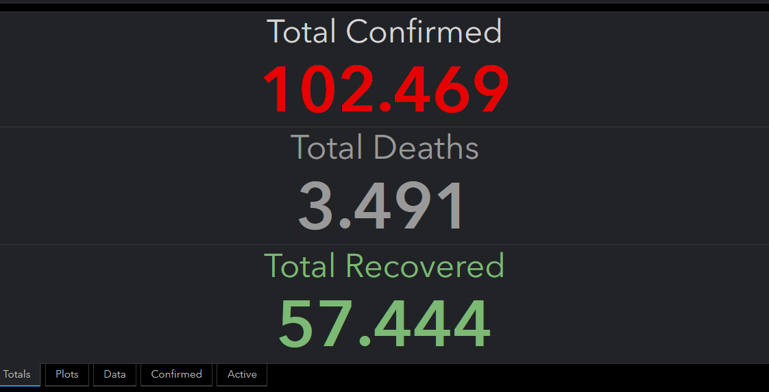 Dashboard mit Zahlen zum Coronavirus