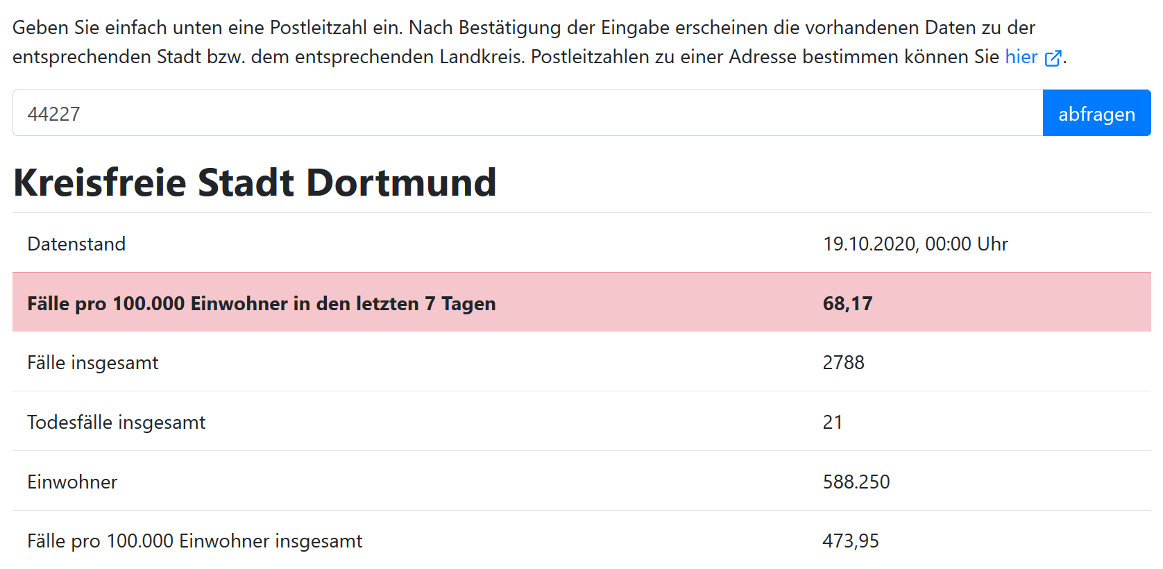 Screenshot Covid PLZ Check für Dortmund